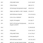 www_ua_undp_org_content_ukraine_uk_home_operations_funding