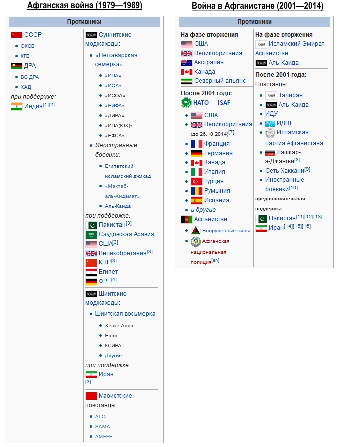 ru_wikipedia_org_wiki_afganistan_protivniki